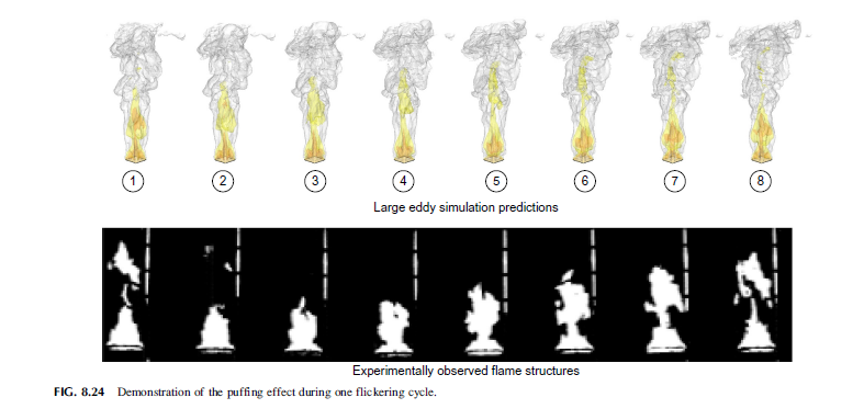 《Computational Fluid Dynamics A Practical Approach》第三版PDF
